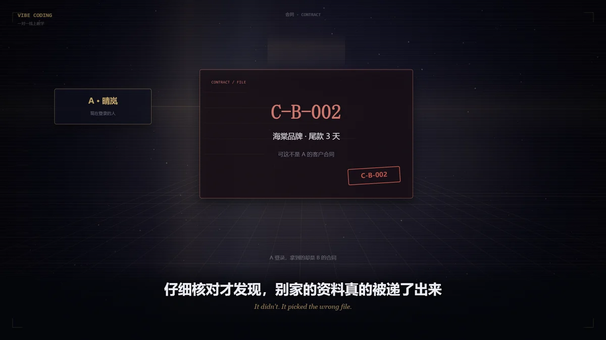 客户资料页教学演示：A 登录后出现 B 的合同